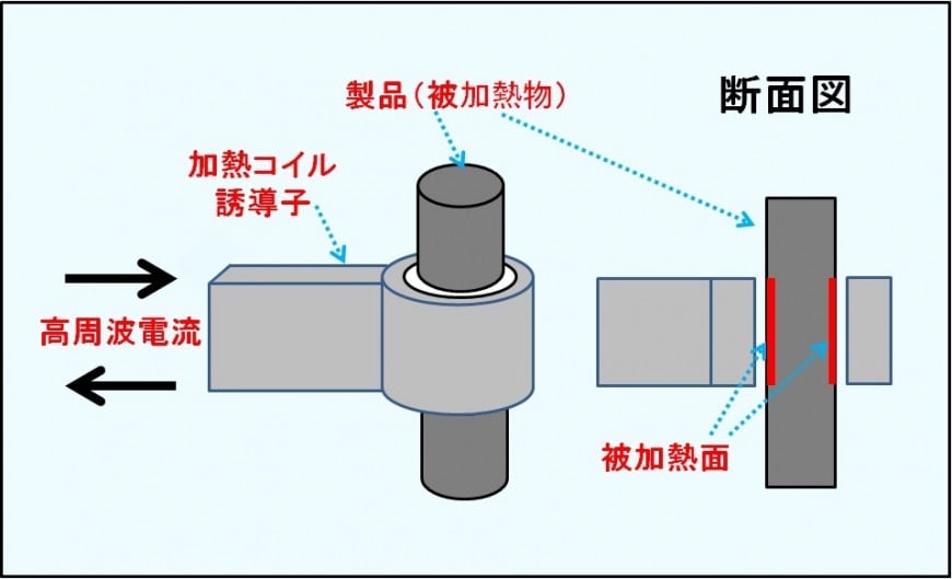 全自動仕組装置